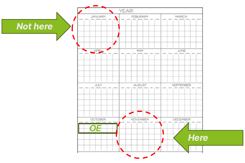 renewal calendar diagram